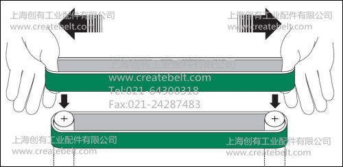 HABASIT弹性皮带，弹性输送带